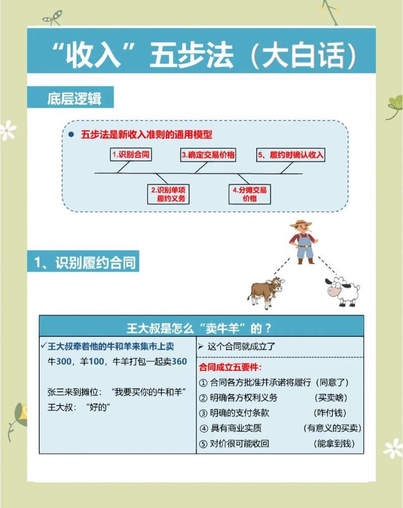 阅读本文，如何轻松通过广告点击实现额外收入？
