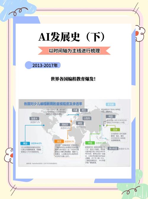 网站设计行业如何演变，我能了解行业未来趋势和技能提升？