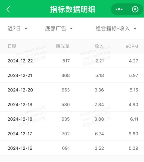 网站刷流量能直接提升哪些具体收益或排名优势？