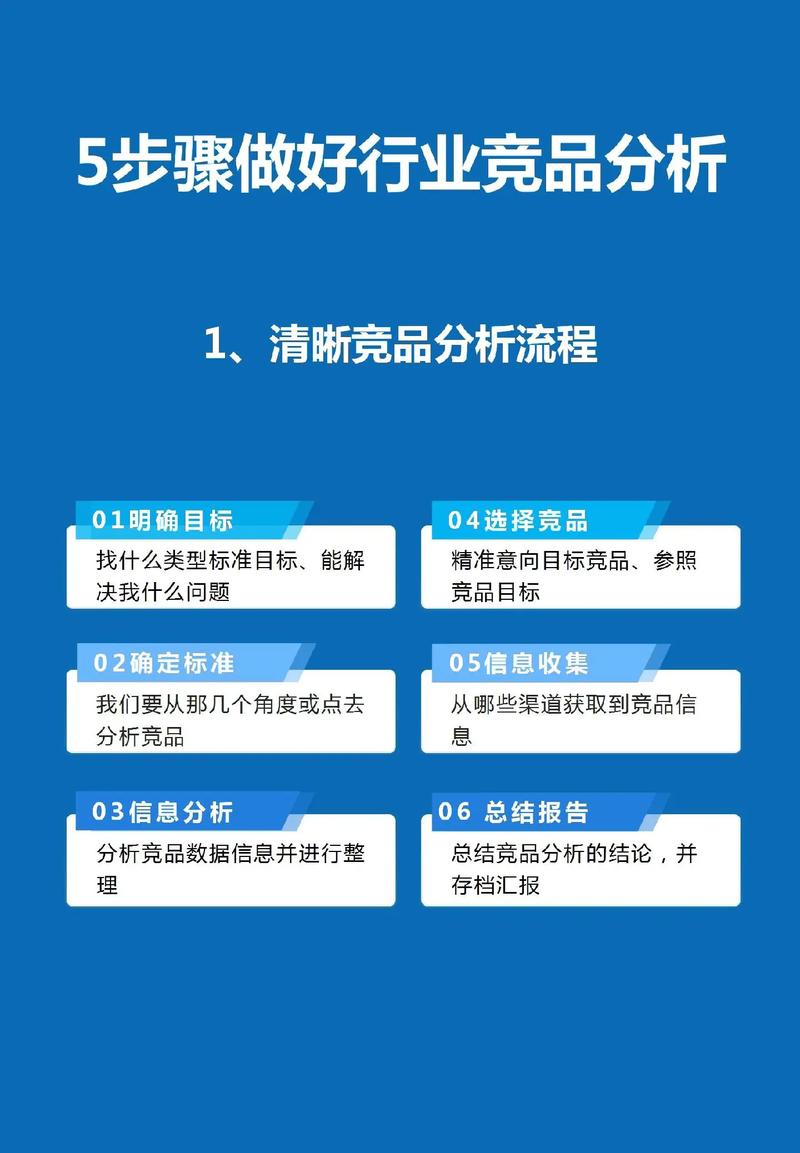 阅读本文，如何精准分析竞价数据核心要素？