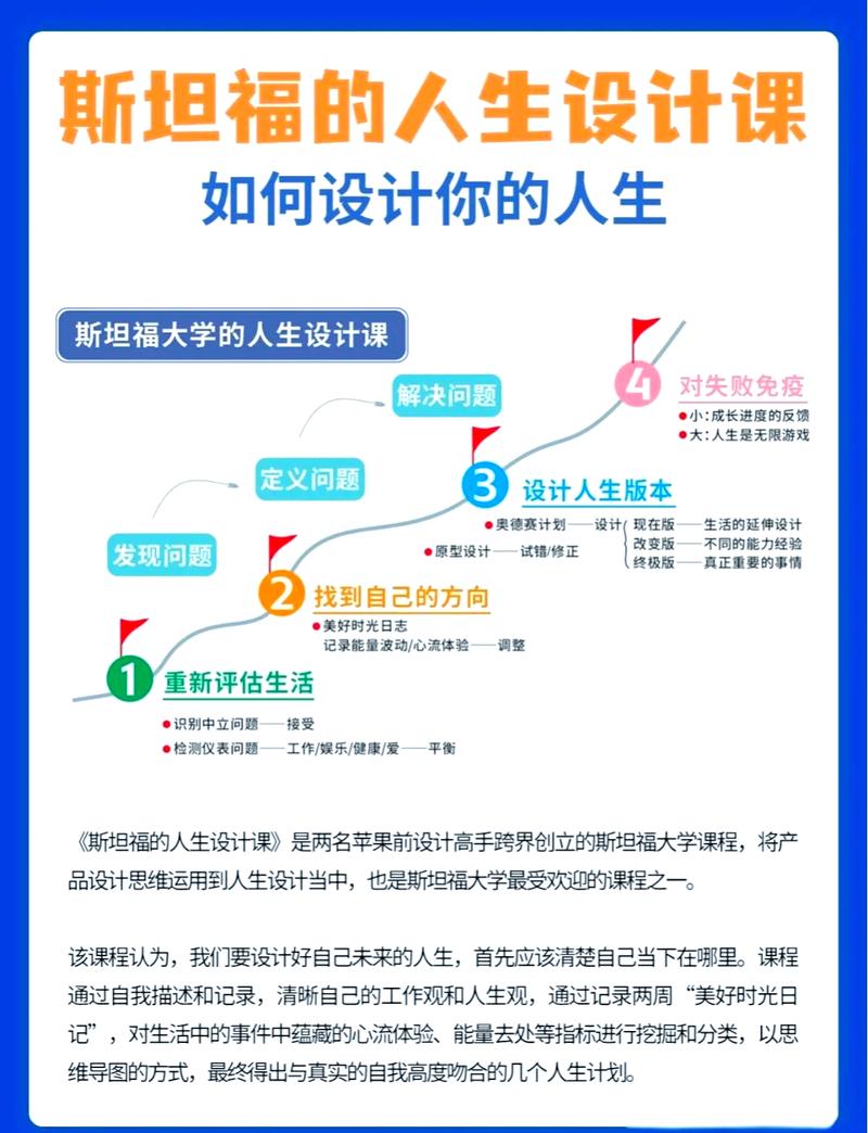 阅读《从博客的职业生涯看设计》，能找到哪些设计成功秘诀？