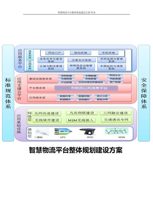 建设物流快递网站，如何提升客户满意度与运营效率？
