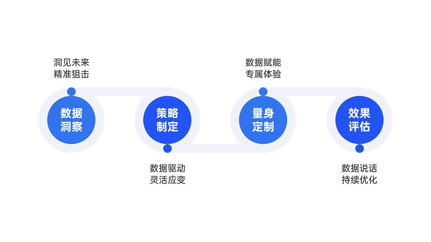 学习网格数据管理，能掌握哪些实用技能？