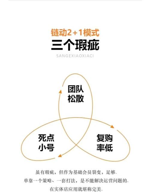 交换友链时如何确保优化效果，避免误区？