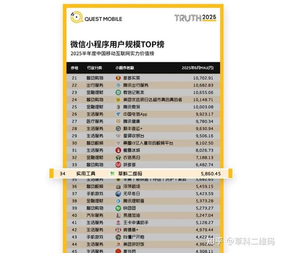 微信小程序排名影响因素有哪些？掌握这些，轻松提升排名！