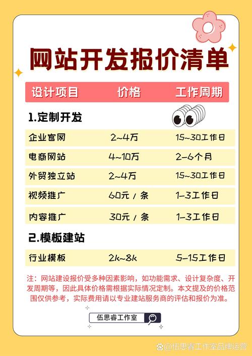 网站建设价格揭秘：如何节省成本打造高效网站？
