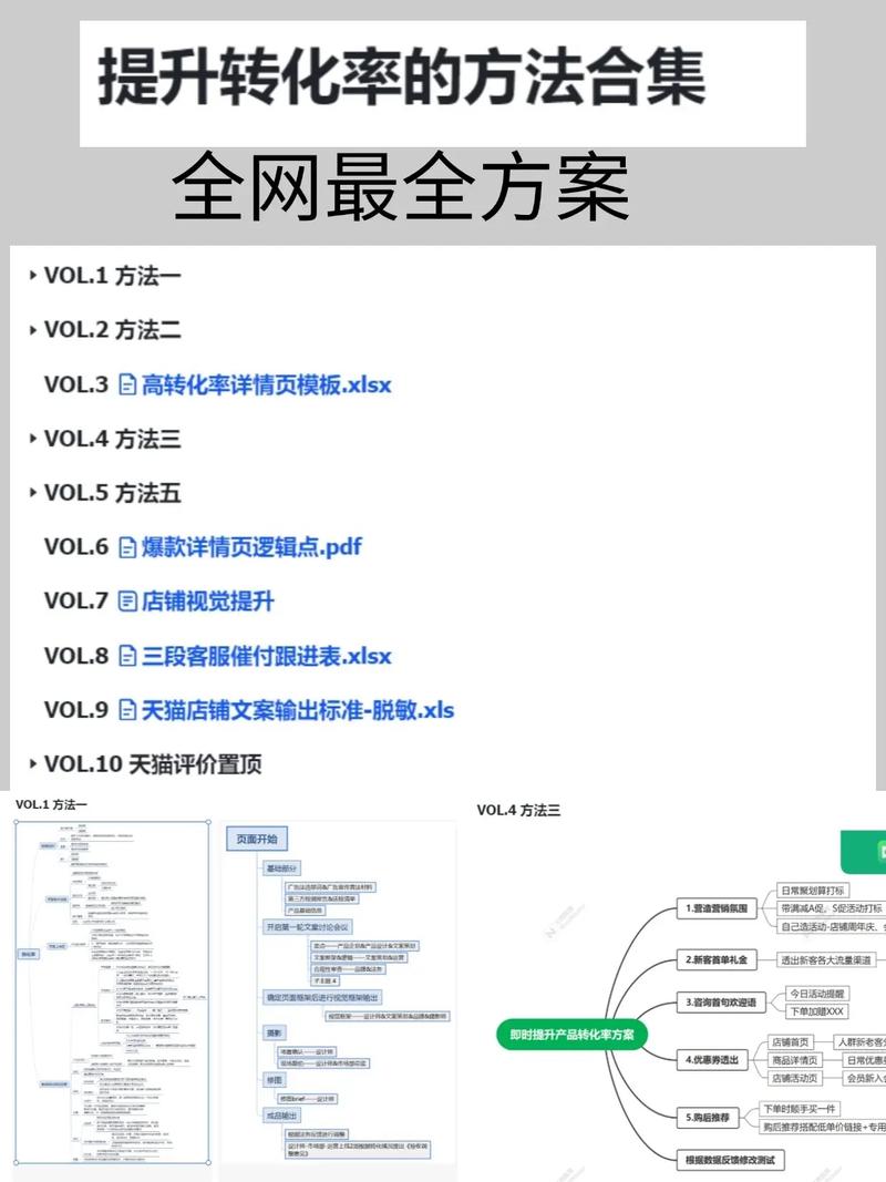电商图片优化后如何提升转化率？