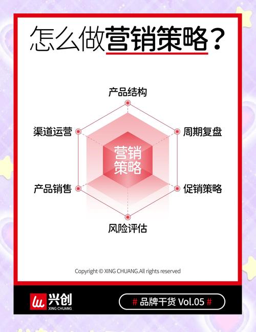 微信营销有哪些常见问题？掌握这些，让你的营销效果翻倍！