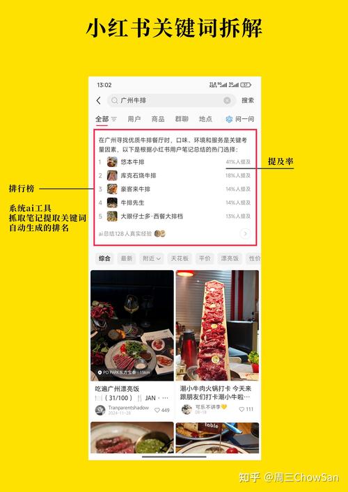 如何挑选关键词，让网站流量翻倍？