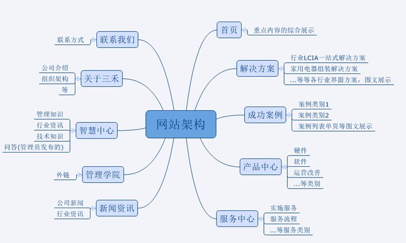 网站设计前期规划，如何确保我的网站高效吸粉并提升转化率？
