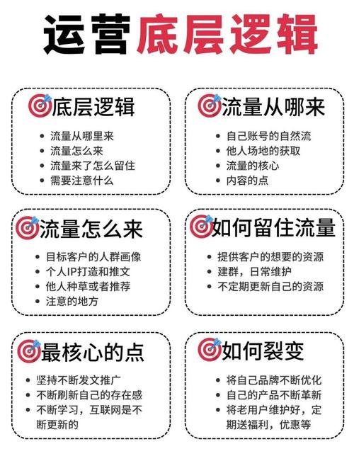 改流量思维为经营思维，你将获得哪些流量经营秘诀？