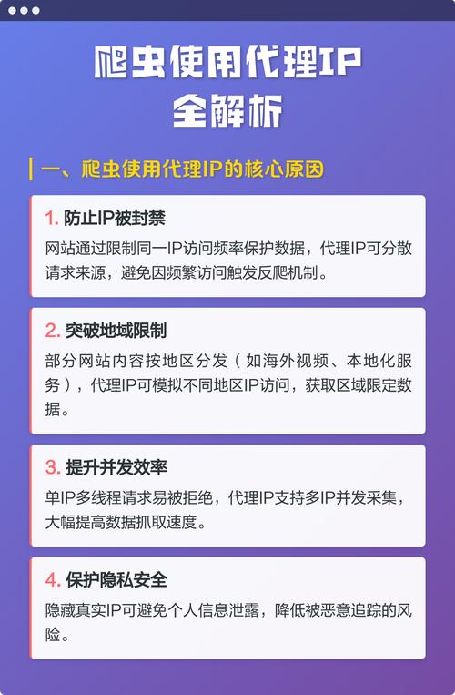 如何通过爬虫IP代理高效采集数据，提升效率？