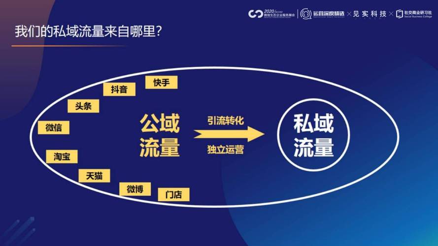 微信公众号对个人或企业究竟如何带来精准流量和转化？