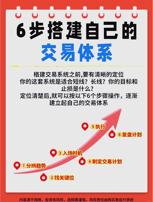 如何打造企业官网，轻松实现交易转化？