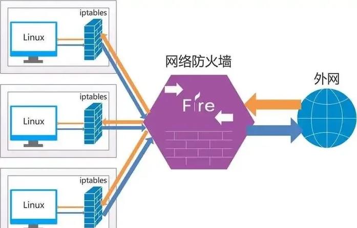 网站被攻击后如何快速恢复安全并避免发生？