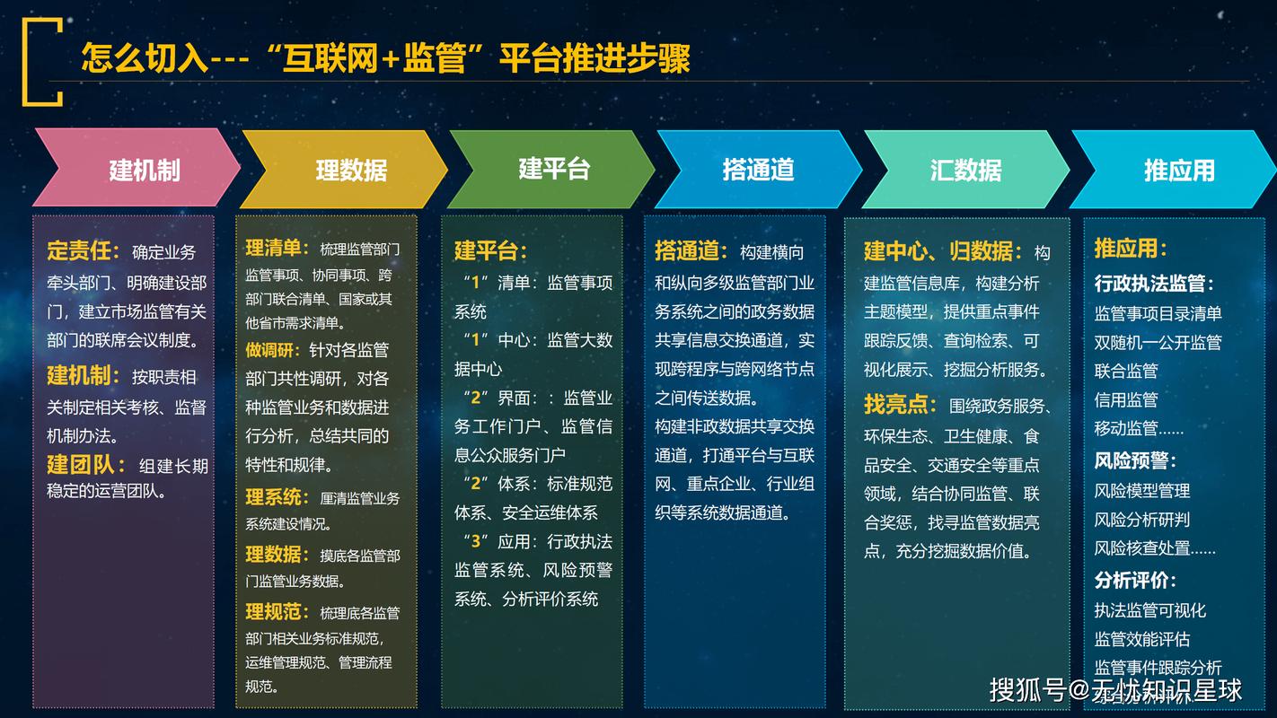 政府网站建设创新互联，能帮我解决哪些具体问题？