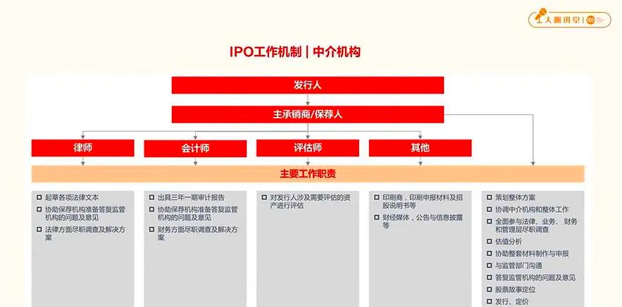 学IPO方法论，成都网站建设，如何提升数据产品能力？