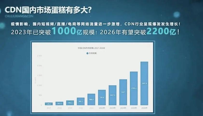 网站启用CDN能带来哪些具体优化效果？