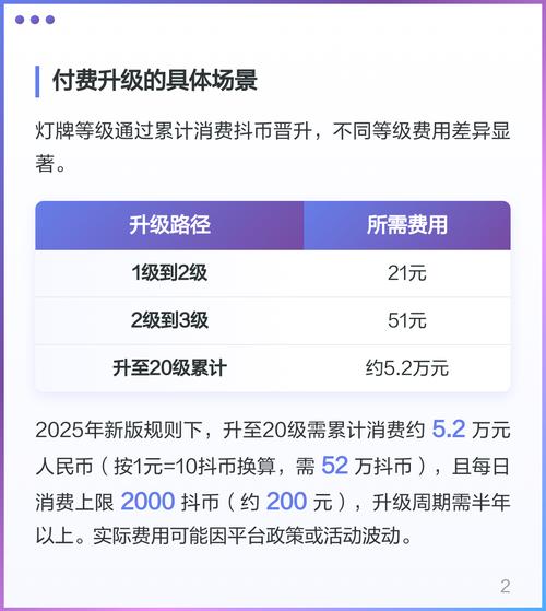 抖音送灯牌扣费多少？揭秘如何避免不必要的花费？