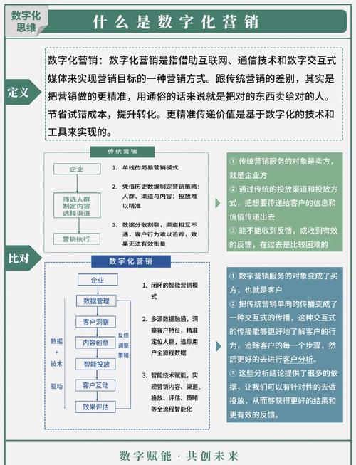 学习互动、数字和网络营销，能掌握哪些实用策略？