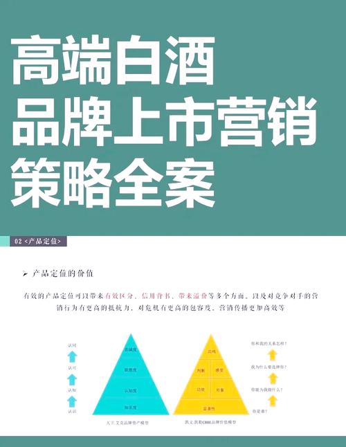 酒水市场网络营销，如何精准触达目标消费者？