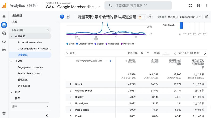 用Google Analytics分析，你能知道客户是否喜欢你的网站吗？