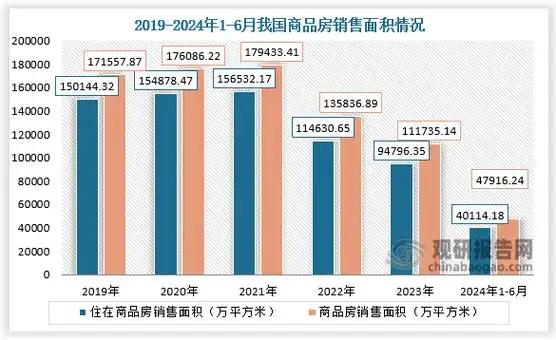 如何以以不变应万变策略打造房地产行业网站，轻松应对市场变化？
