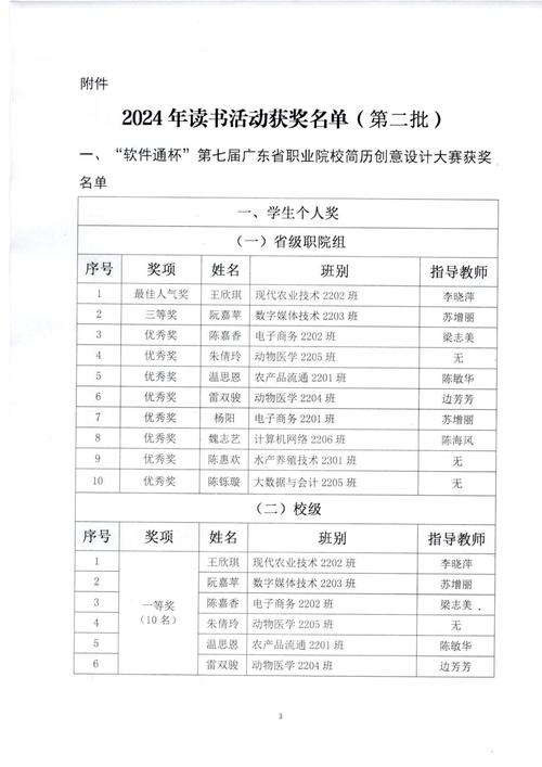 阅读这篇获奖者名单，能找到适合我的网站设计灵感吗？