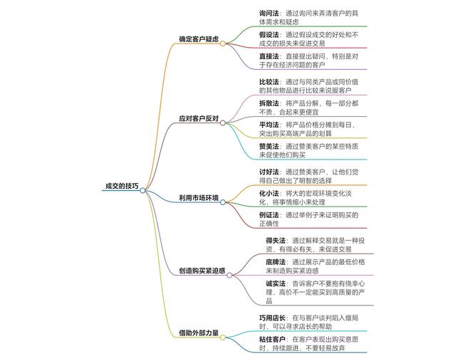 如何通过企业网络营销实现高成交转化，提升业绩？