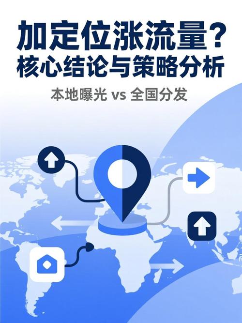如何通过网站定位分析，精准提升网站流量和转化率？