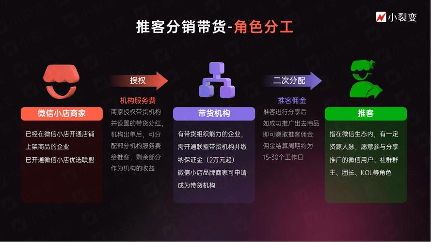 微信小程序营销策略，如何精准触达潜在客户？