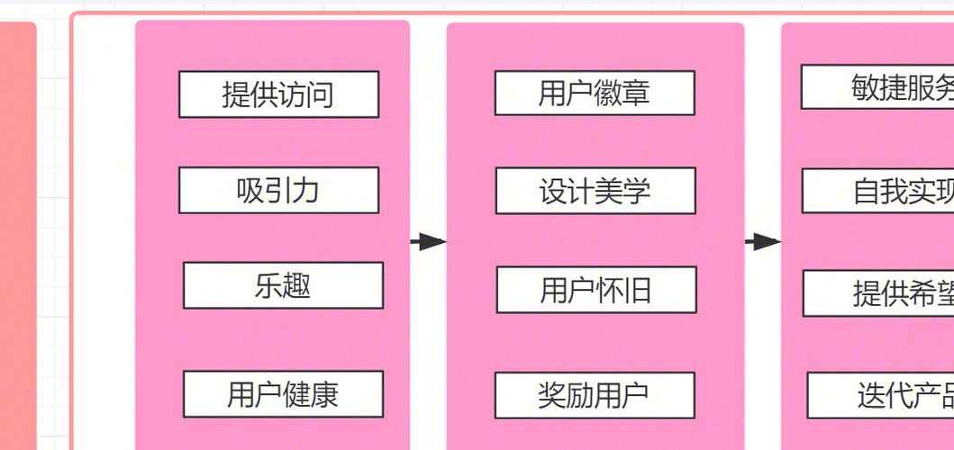H5技术如何颠覆网站建设，提升用户体验？