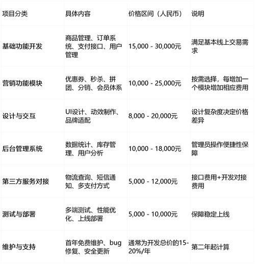 如何估算开发一个网站的实际成本，让我少花冤枉钱？