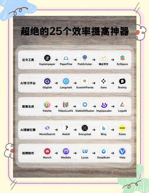 安装Alexa工具条能直接提升我的网站排名吗？