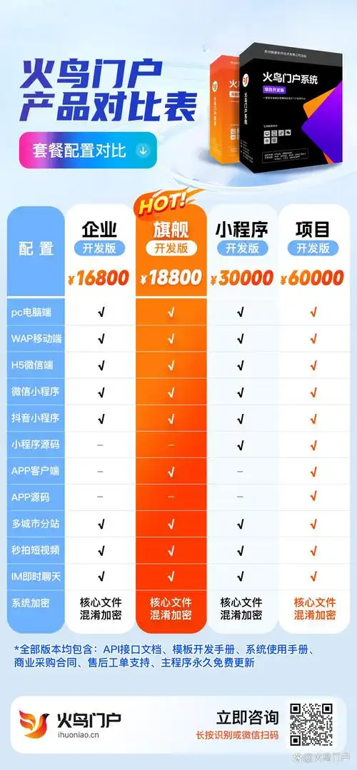 H5网站还是分PC和手机版？选对能节省开发成本和时间？