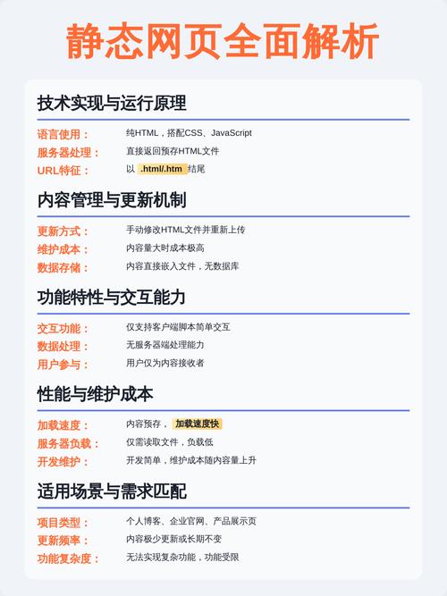 成都网站建设，动态网页与静态网页有何区别，如何选择更适合自己的网站？