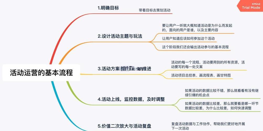 如何通过活动策划提升网站运营效果？