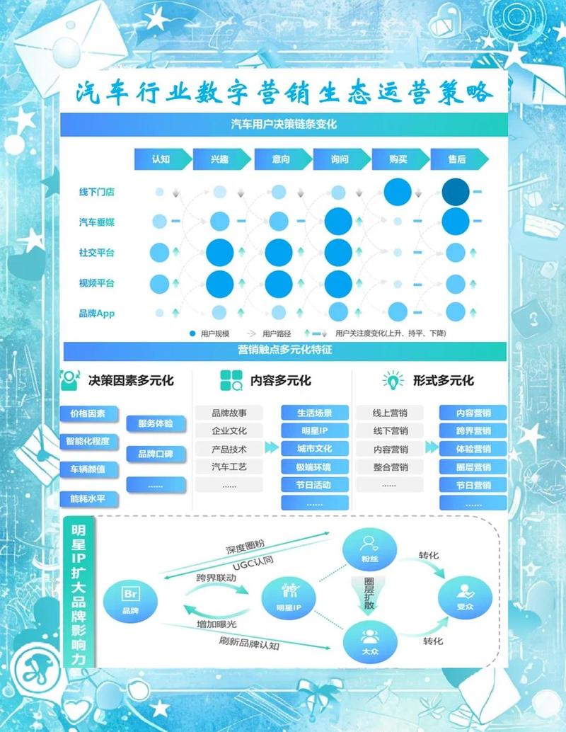 汽车服务网站建设，如何轻松吸引精准客户？