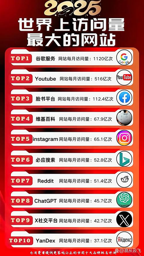 为什么排名首页的网站流量却低？揭秘提升访问量的秘诀！