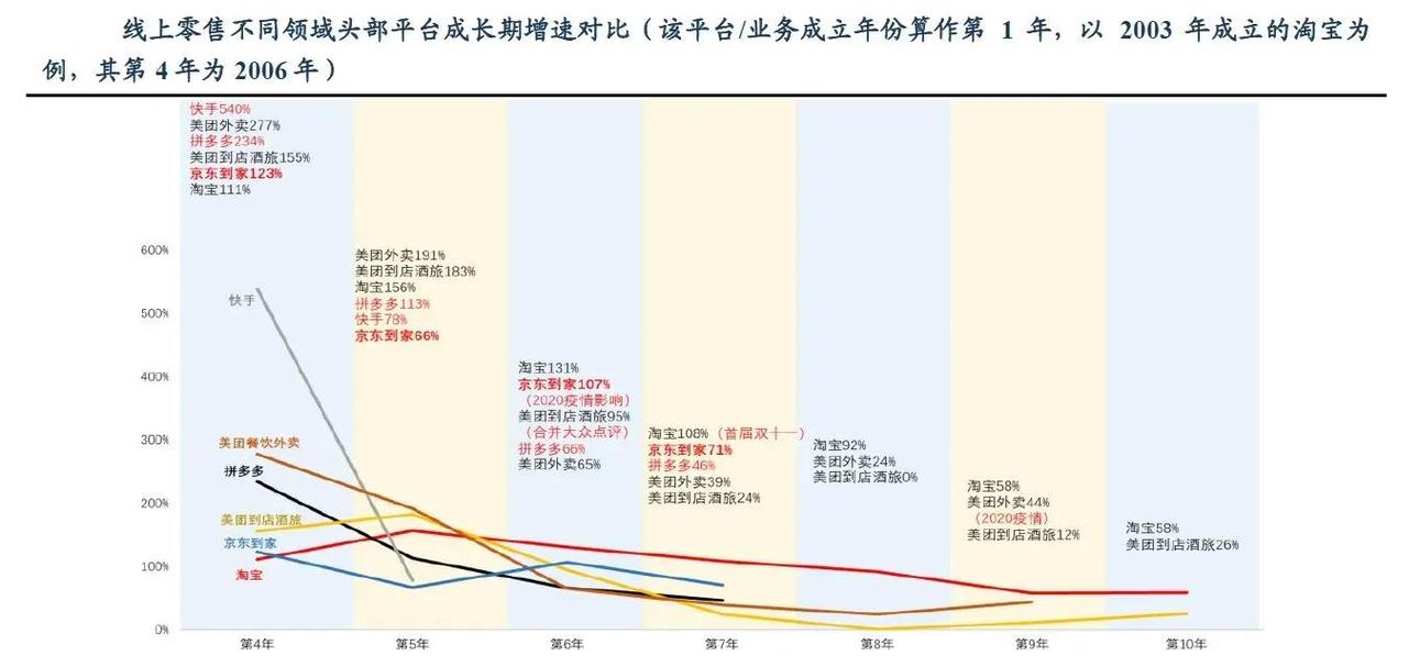 sem竞价行业未来趋势是什么？掌握这些，你将领先同行一步！