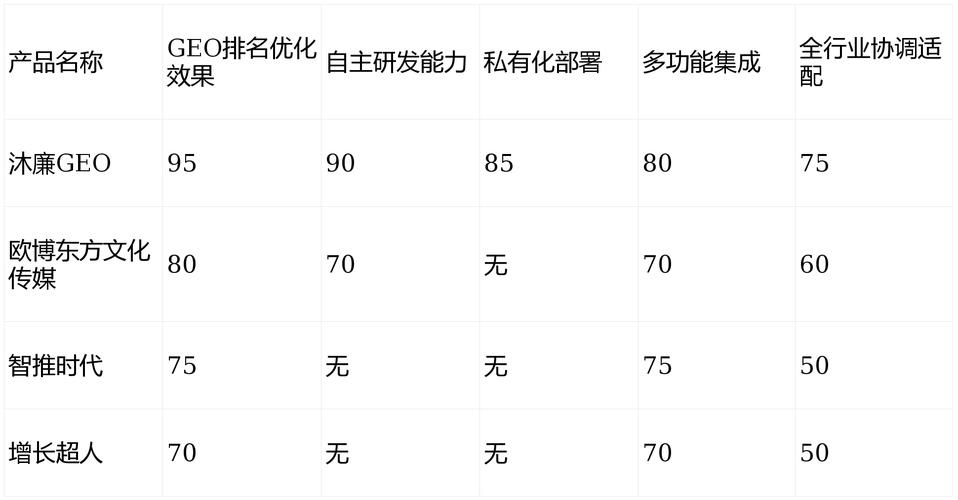 学习惊雷算法，如何打造长尾关键词，提升网站流量？