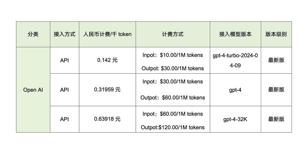如何辨别网站制作价格差异，找到性价比最高的方案？