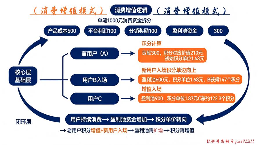 如何通过优化策略，让消费高转化少的账户效果翻倍？
