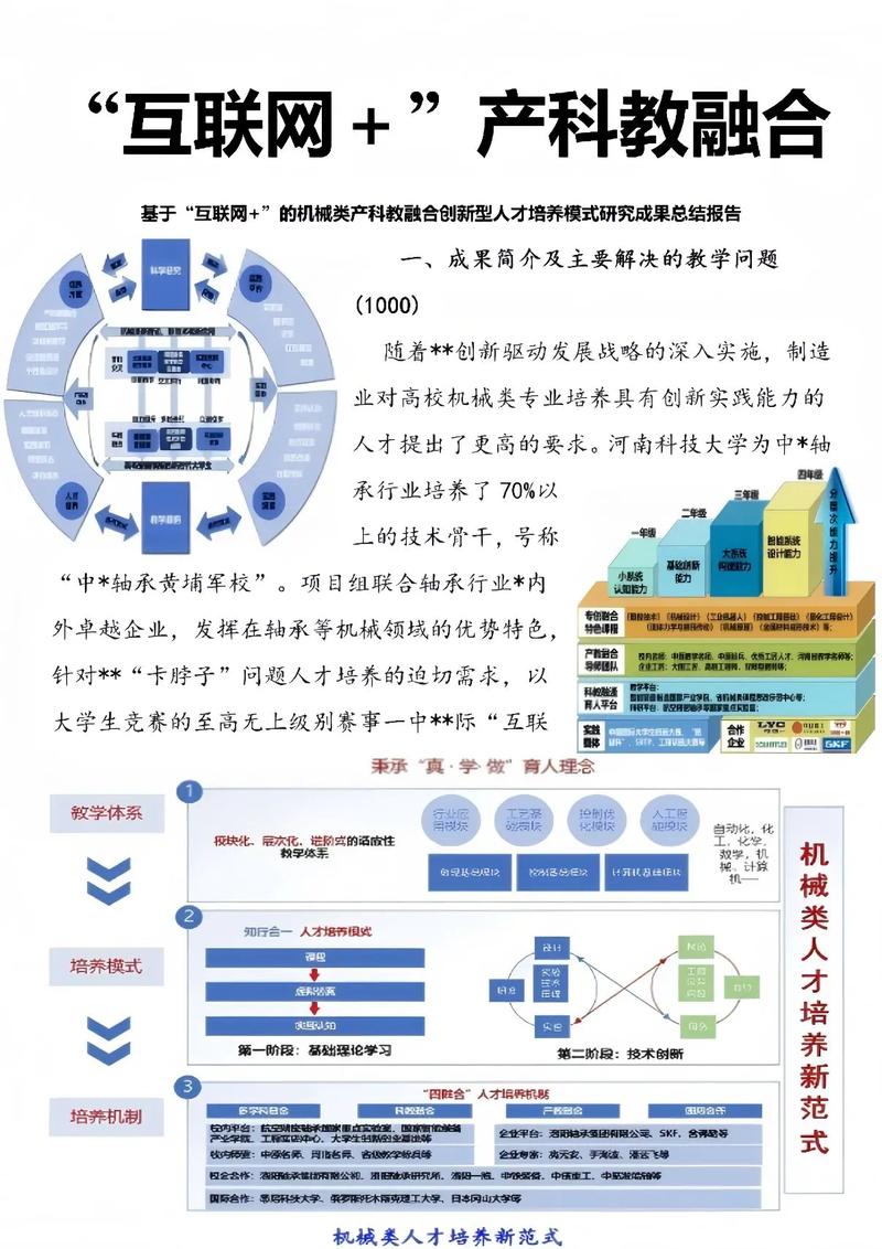 学习网站建设行业未来趋势，我能掌握哪些创新互联技能？