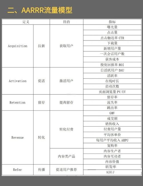 如何撰写网站现状分析报告，掌握关键要素，提升网站运营效率？