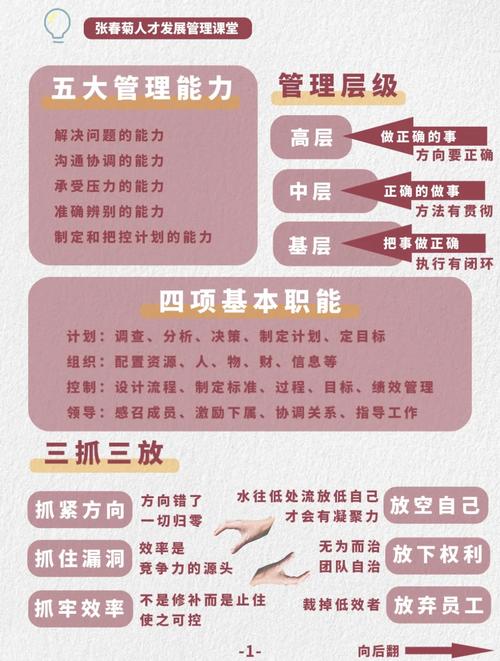 掌握这五项技术，能让我优化人员更高效吗？