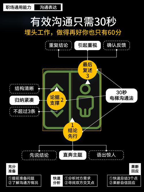 如何避免低质量客户，提升工作效率？