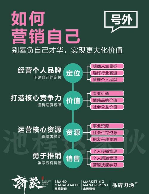 微信营销五大误区，你中了几招？揭秘如何避开陷阱，提升营销效果！