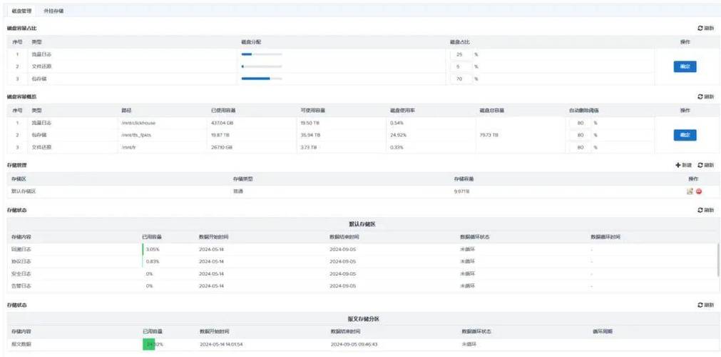 学习网站流量统计与访问分析，能帮我精准提升网站效益吗？