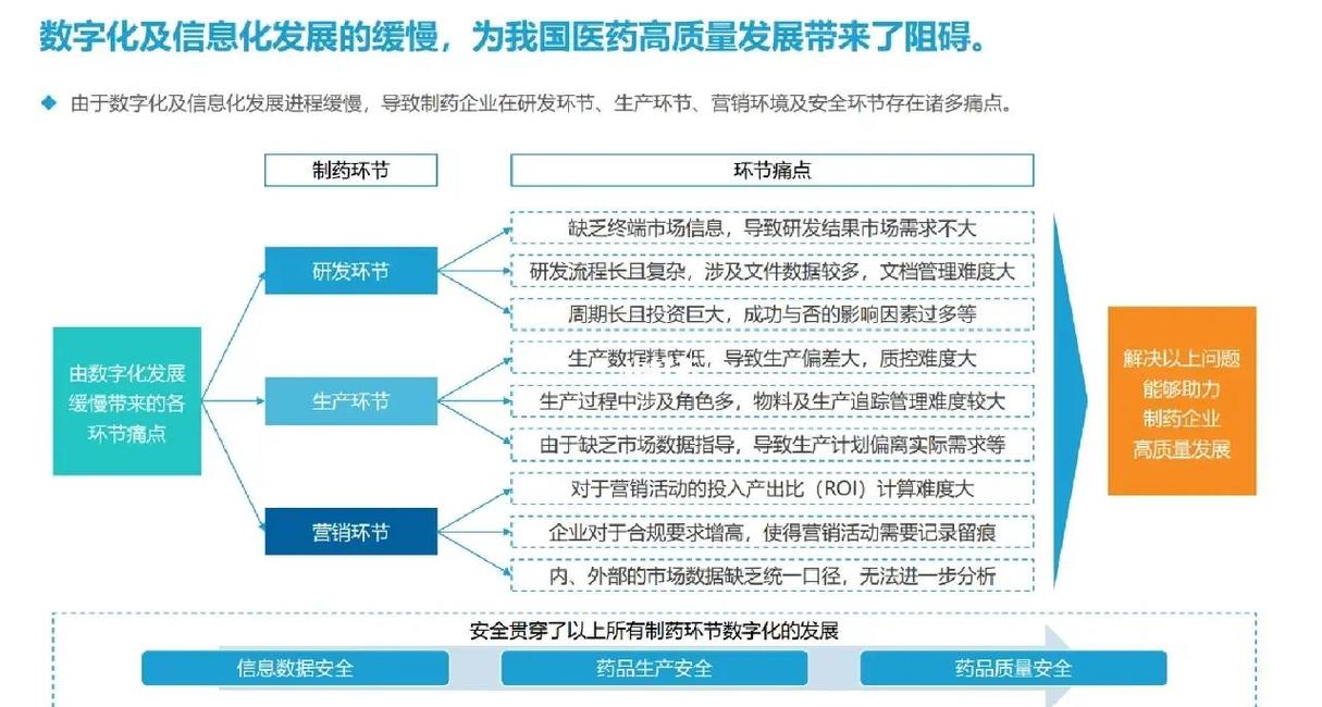 如何通过医药行业网站制作，精准提升企业未来发展竞争力？